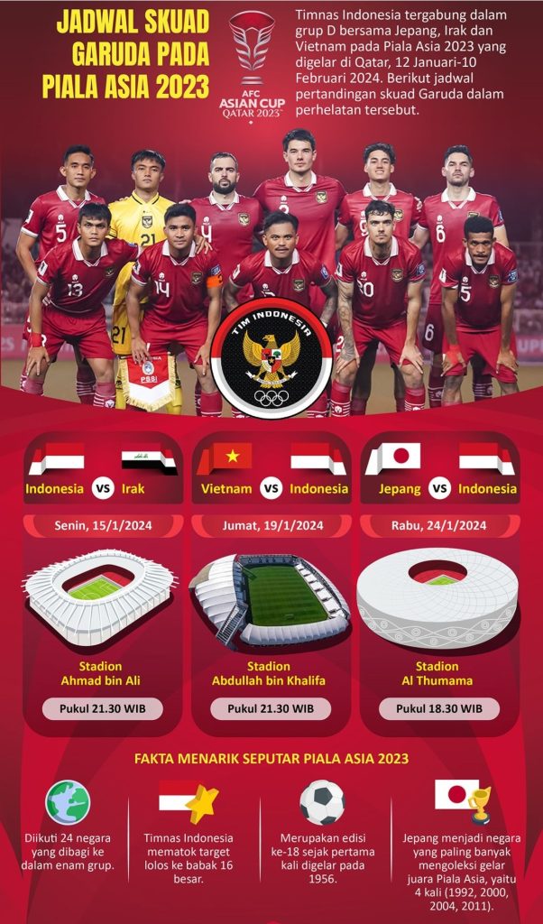 Jadwal Pertandingan Timnas Indonesia Di Piala Asia 2024 Qatar | kantorbola
